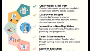 Nākotnes veidošana: veiksmes uzsākšanas stratēģijas