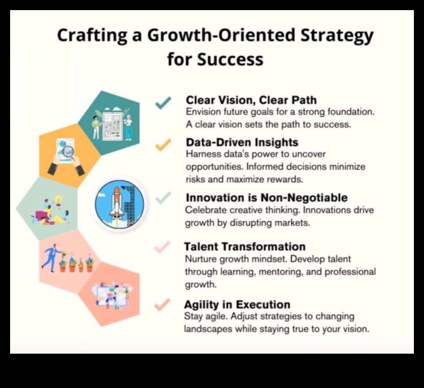 Nākotnes veidošana: veiksmes uzsākšanas stratēģijas