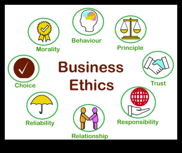 Navigācija tikumībā: ieskati principiālai uzņēmējdarbības videi