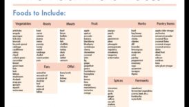 Paleo un autoimūnie stāvokļi: saišu izpēte