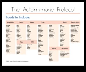 Paleo un autoimūnie stāvokļi: saišu izpēte