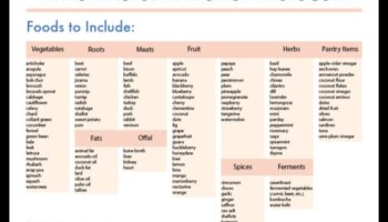 Paleo un autoimūnie stāvokļi: saišu izpēte