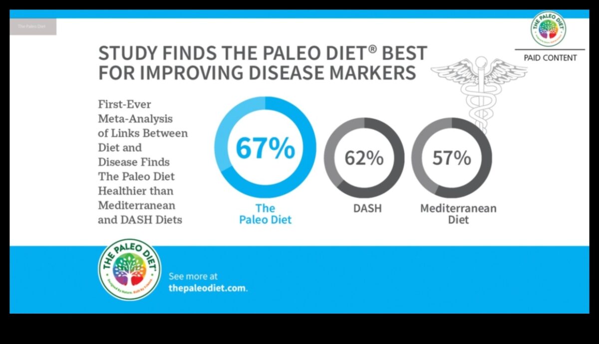 Paleo un asins lipīdu profili: visaptverošs skatījums