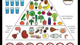 Zinātne aiz paleo: kā darbojas paleolīta diēta?