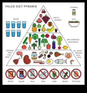 Zinātne aiz paleo: kā darbojas paleolīta diēta?