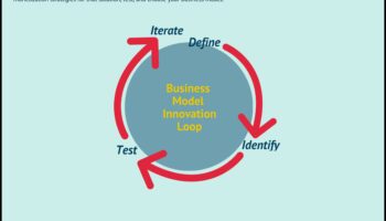Modelēšanas triumfs: efektīvas uzņēmējdarbības modeļu izveides stratēģijas