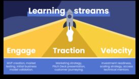 Venture Velocity: veiksmes paātrināšana, izmantojot biznesa modeļus