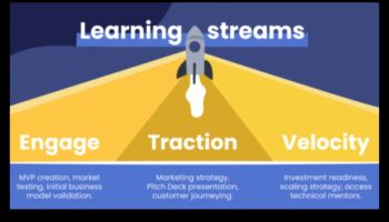 Venture Velocity: veiksmes paātrināšana, izmantojot biznesa modeļus