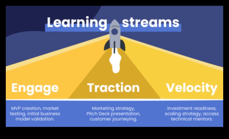 Venture Velocity: veiksmes paātrināšana, izmantojot biznesa modeļus
