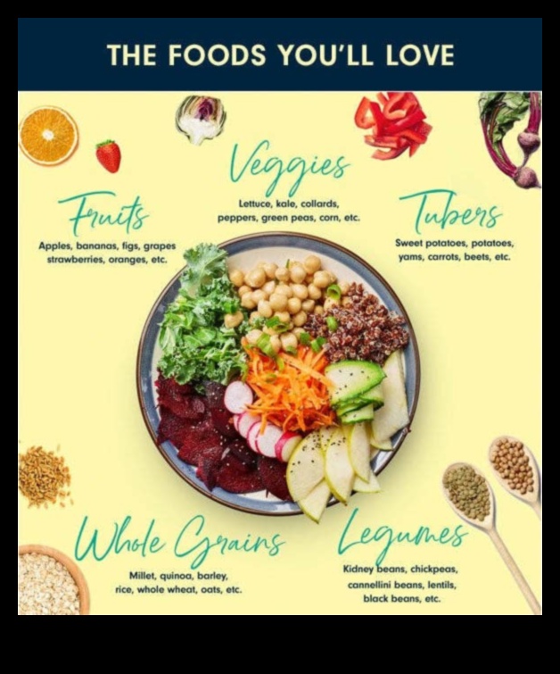 Veselu augu pārtikas produktu uztura spēkstacija